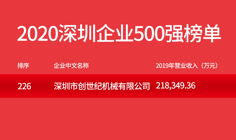 尊龙凯时精机500强企业