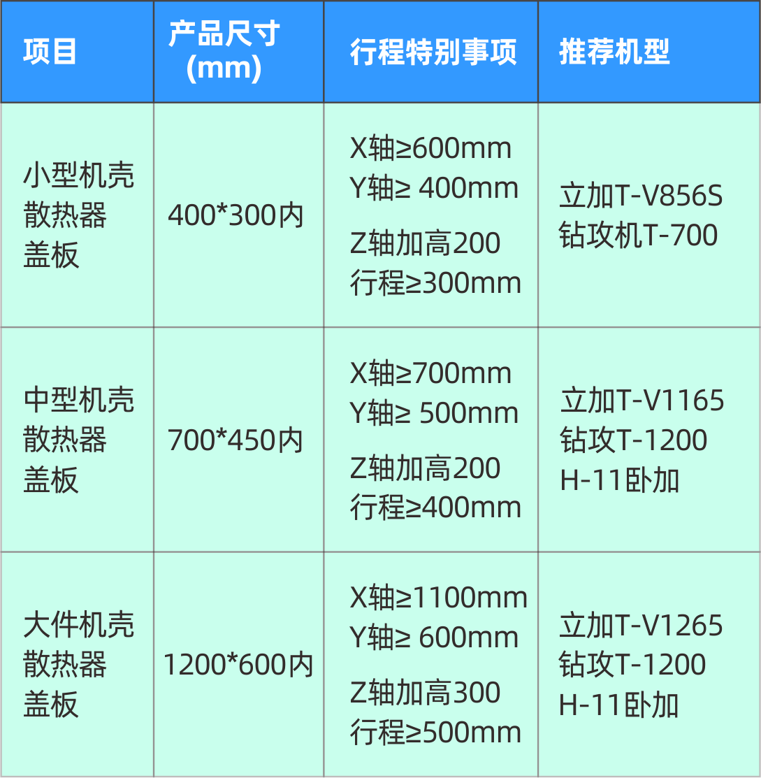 尊龙凯时精机5G加工装备参数