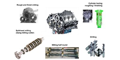 【创世纪小百科】缸体加工秘笈之珩磨工艺，，，，你相识几多？？